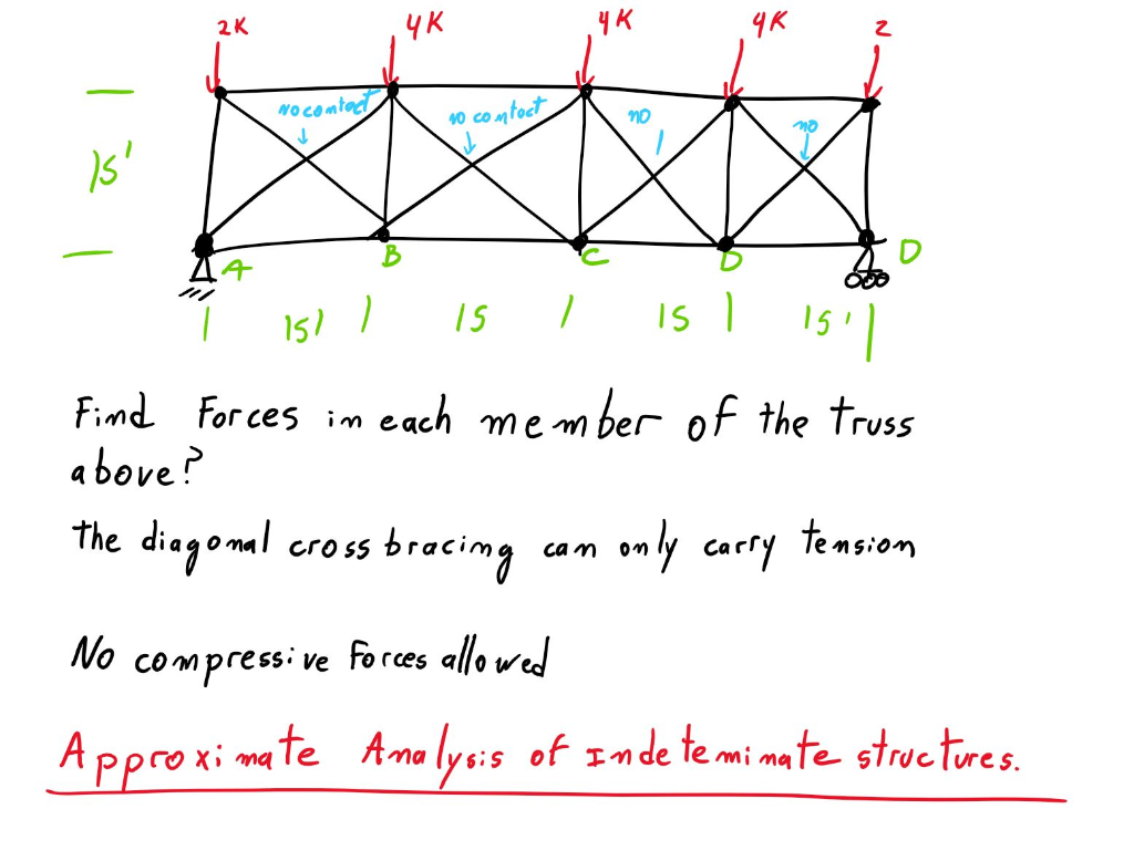 Structural Analysis 2 Civil Engineering Explain Step Chegg