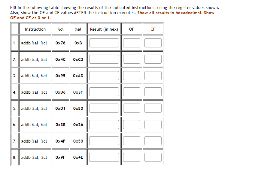 Solved Fill in the following table showing the results of | Chegg.com
