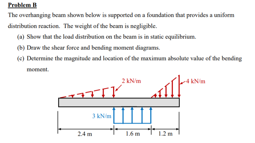 Solved Problem B The Overhanging Beam Shown Below Is | Chegg.com