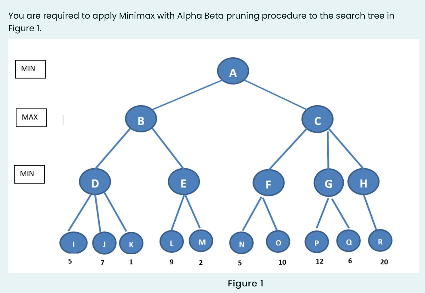 Solved You are required to apply Minimax with Alpha Beta | Chegg.com