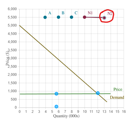 Solved How do I graph the total consumer surplus for this? | Chegg.com