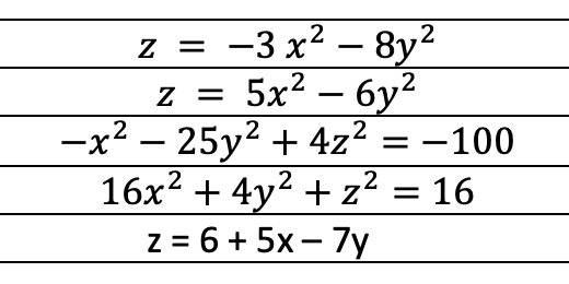 Solved 2 Z = -3x2 – 8y Z = 5x2 – 6y2 -x2 – 25y2 + 4z2 = -100 