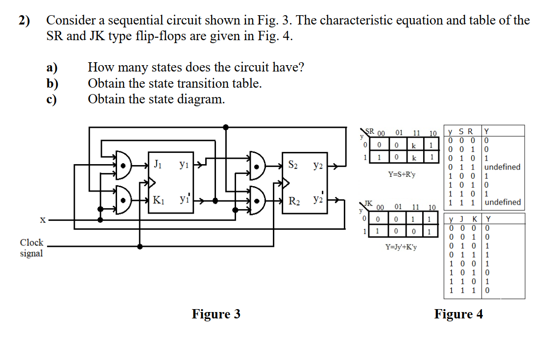 Solved 2) Consider a sequential circuit shown in Fig. 3. The | Chegg.com