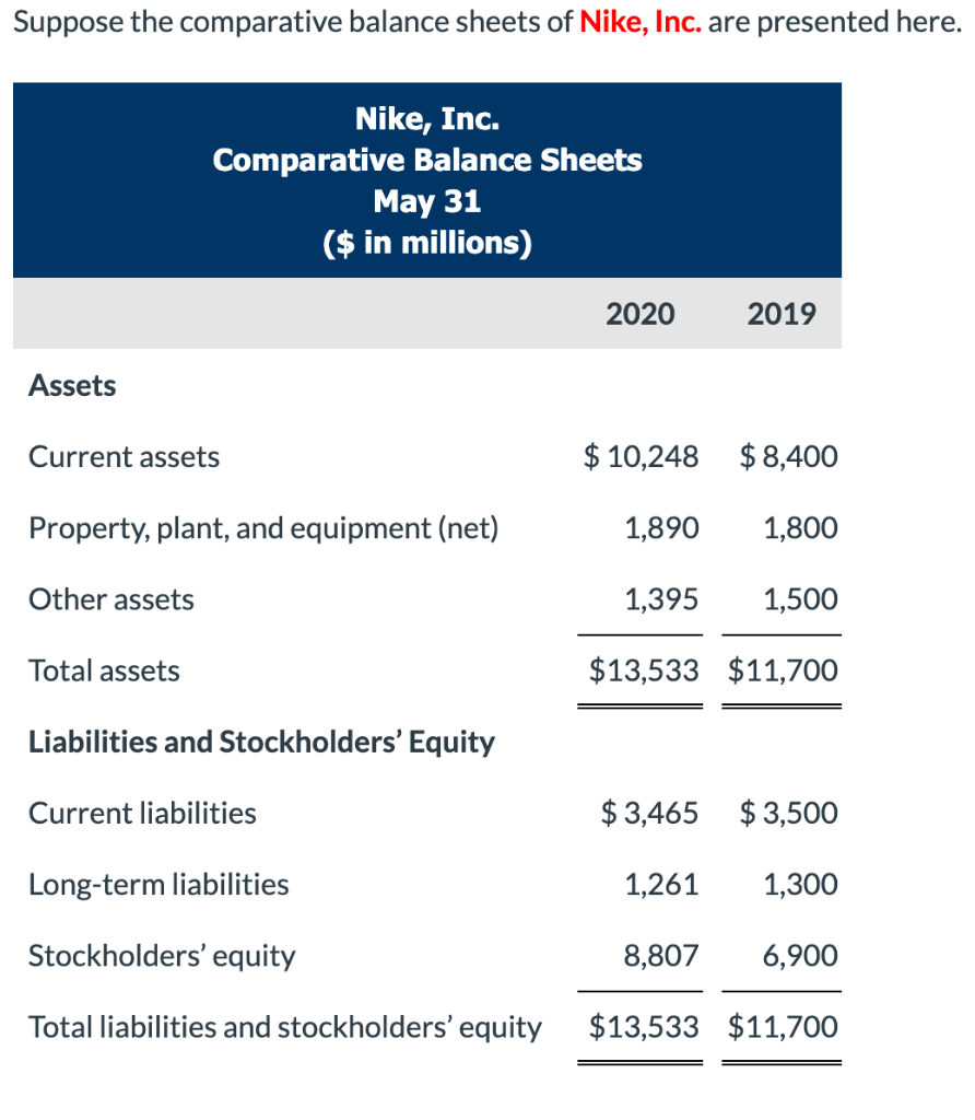 nike company balance sheet
