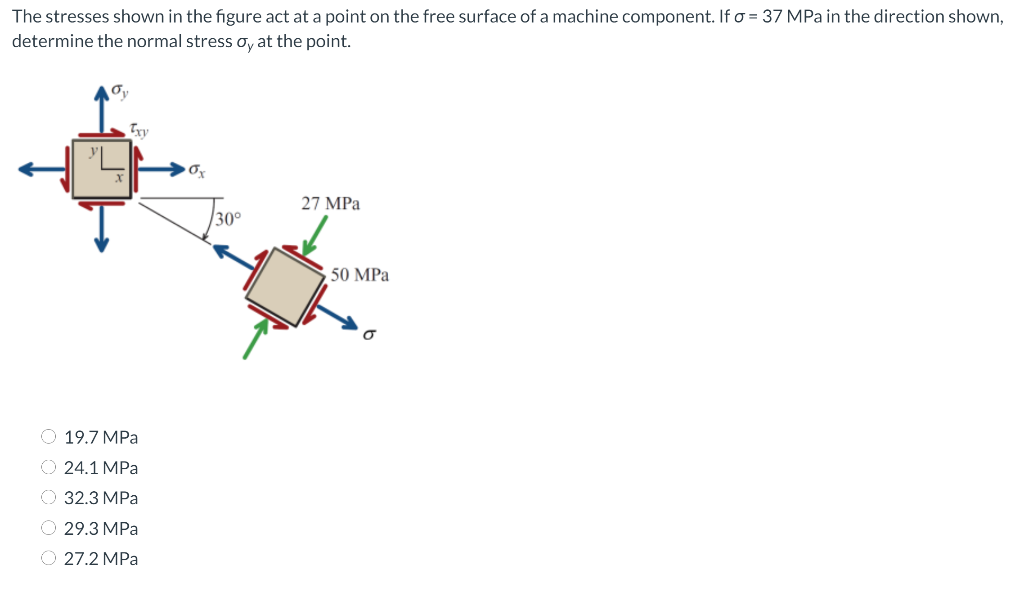 Solved The stresses shown in the figure act at a point on | Chegg.com