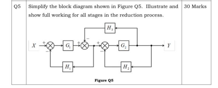 Solved Q5 Simplify the block diagram shown in Figure 25. | Chegg.com