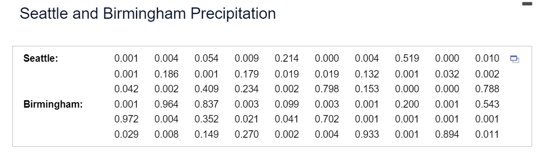 What is the rejection region? Select the correct | Chegg.com