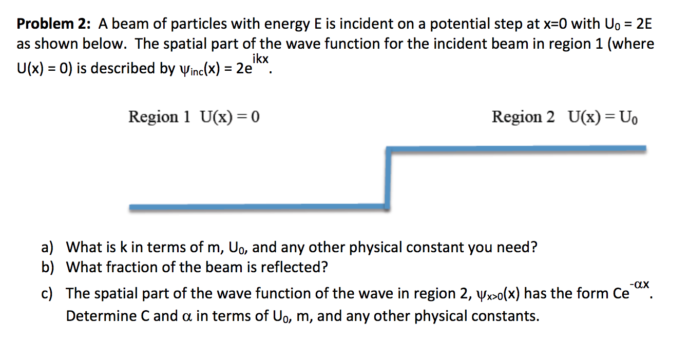 Solved Problem 2 A Beam Of Particles With Energy E Is In Chegg Com