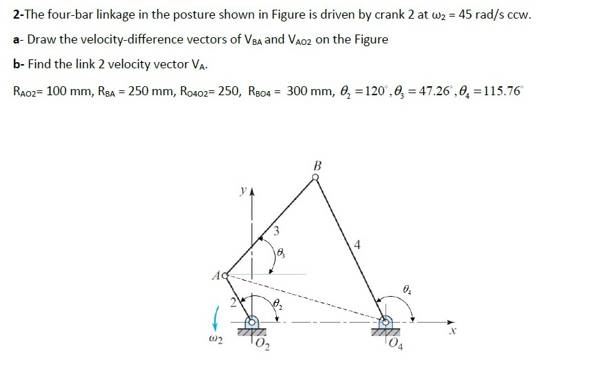 2-The four-bar linkage in the posture shown in Figure | Chegg.com