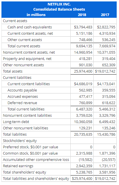 About Netflix - Company Assets