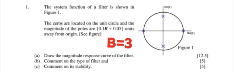 Solved 1. The system function of a filter is shown in Figure | Chegg.com