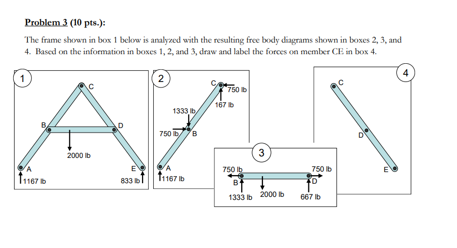 Solved Problem 3 (10 pts.): The frame shown in box 1 below | Chegg.com