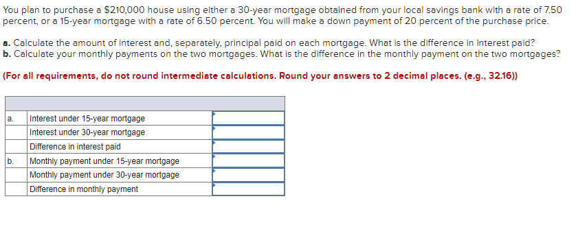 210 000 mortgage payment