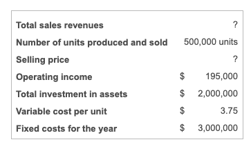 Solved ? 500,000 units ? Total sales revenues Number of | Chegg.com