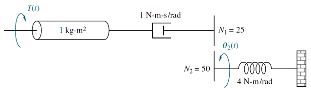 Solved T(1) 1 N-m-s/rad fo 1 kg-m2 I N = 25 02(1) N2 = 50 | Chegg.com