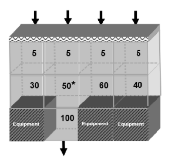 In the diagram of a mini-environment shown, the air | Chegg.com