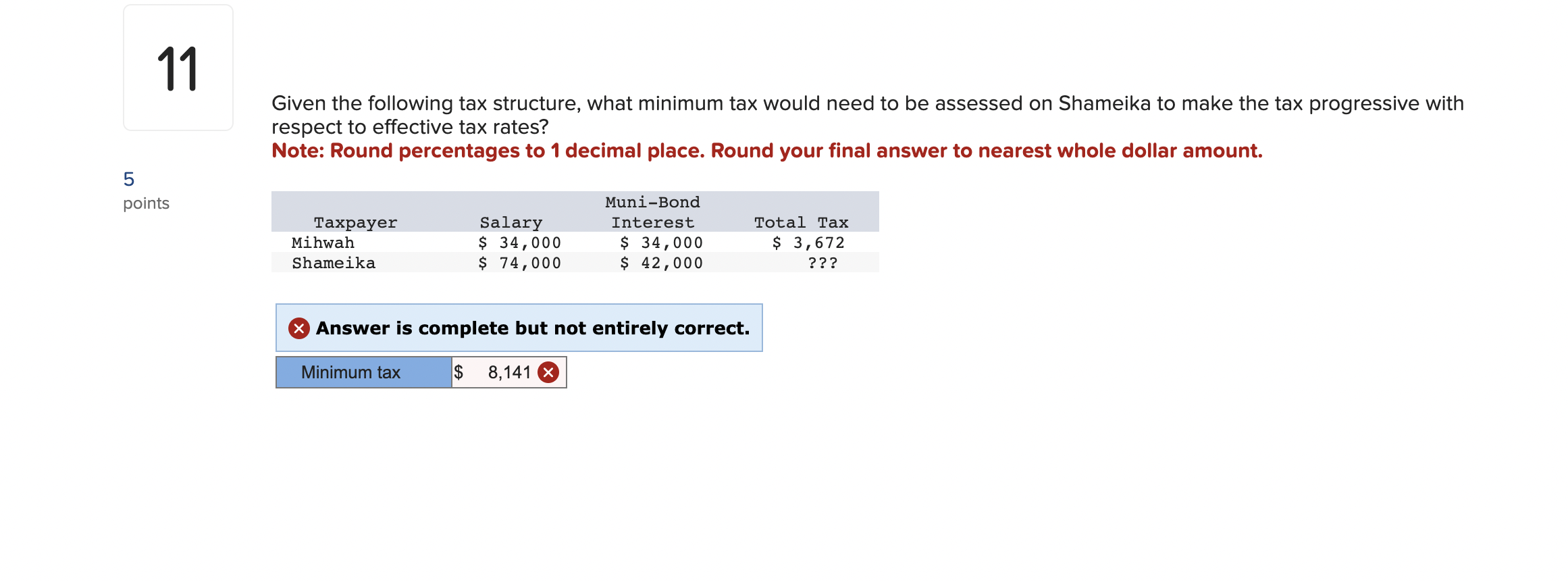 Solved Given the following tax structure, what minimum tax | Chegg.com