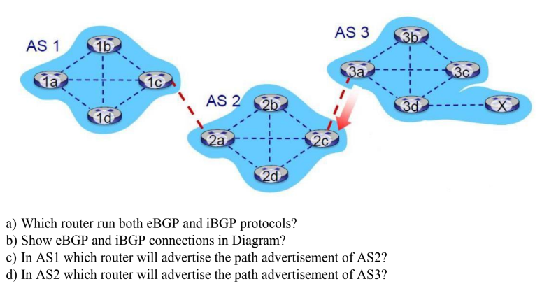 Solved A) Which Router Run Both EBGP And IBGP Protocols? B) | Chegg.com