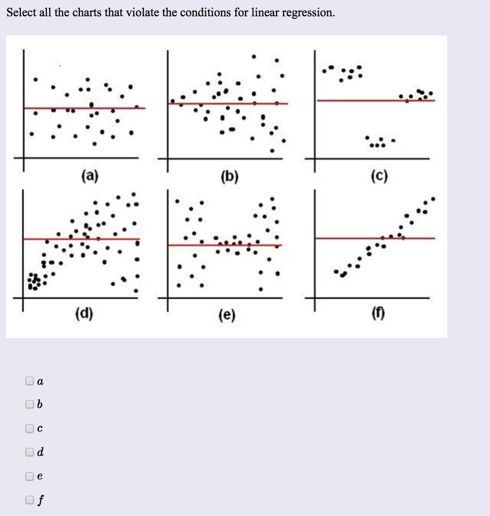 Solved Select all the charts that violate the conditions for | Chegg.com