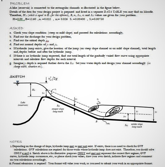 Solved PROBLEM A Lake Reservoir Is Connected To The | Chegg.com