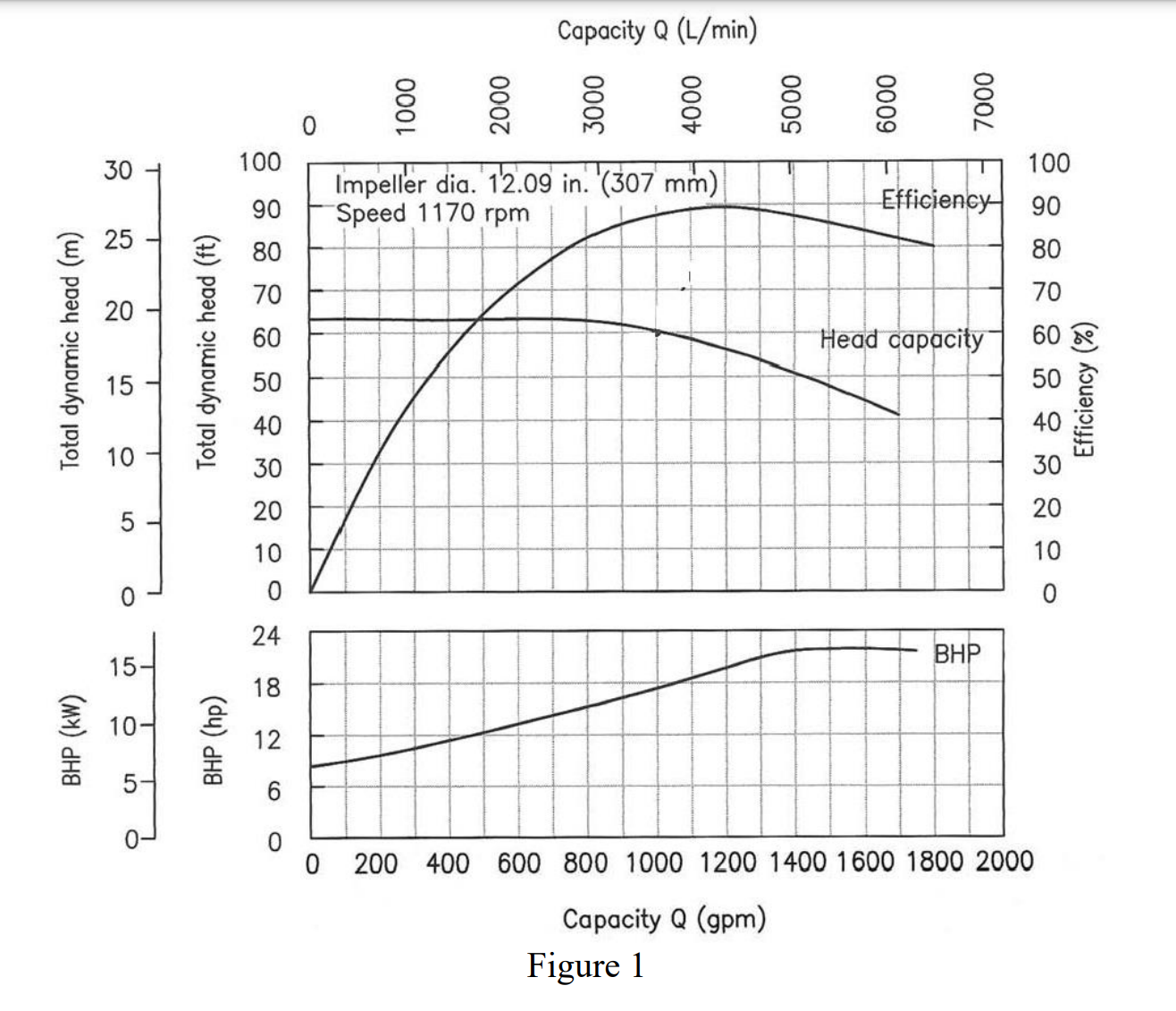 Solved Q1 The performance curve of a centrifugal pump is | Chegg.com