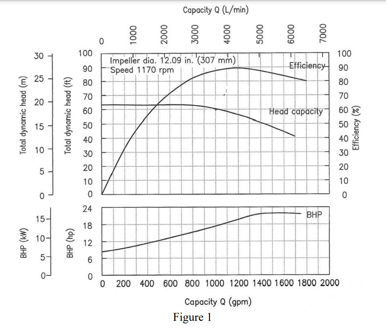 solved-q1-the-performance-curve-of-a-centrifugal-pump-is-chegg