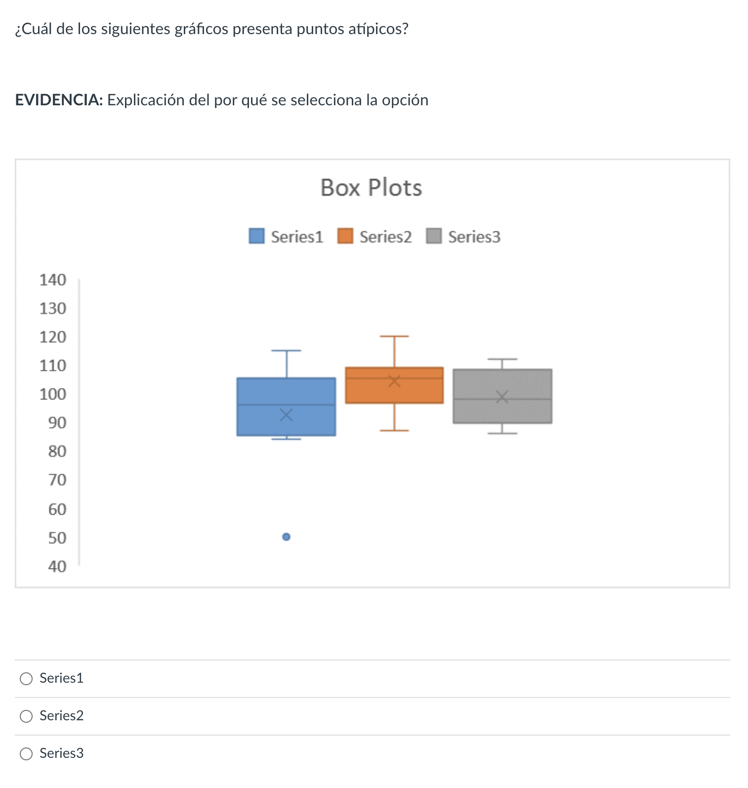 ¿Cuál de los siguientes gráficos presenta puntos atípicos? EVIDENCIA: Explicación del por qué se selecciona la opción Box Plo