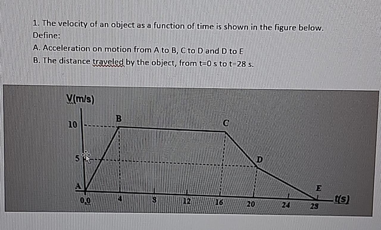 Solved 1. The velocity of an object as a function of time is | Chegg.com