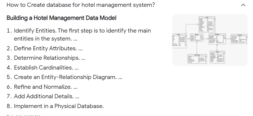 Solved How to Create database for hotel management system? | Chegg.com