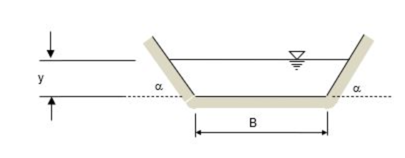 Solved Figure below shows a cross section of a trapezoidal | Chegg.com