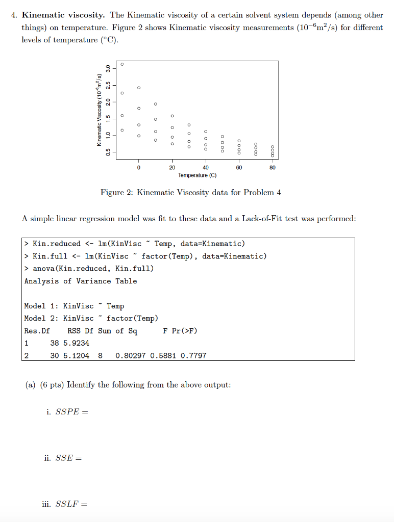 Solved 4. Kinematic viscosity. The Kinematic viscosity of a | Chegg.com