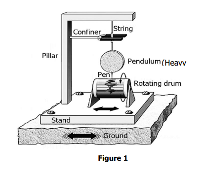 Solved Measurement and Instrument Figure 1 shows a | Chegg.com Solved Measurement and Instrument Figure 1 shows a | Chegg.com