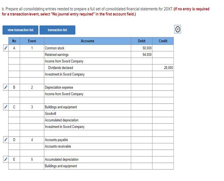 Solved b. Prepare all consolidating entries needed to | Chegg.com