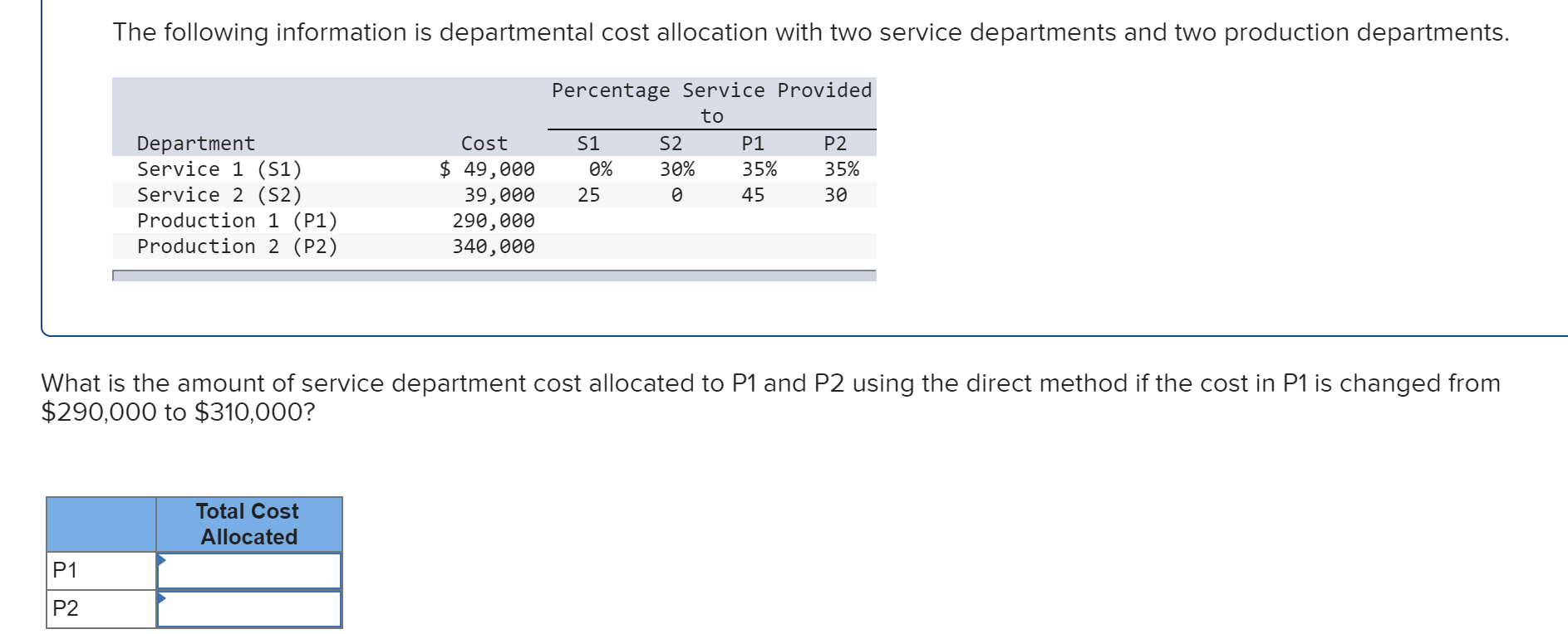 solved-the-following-information-is-departmental-cost-chegg