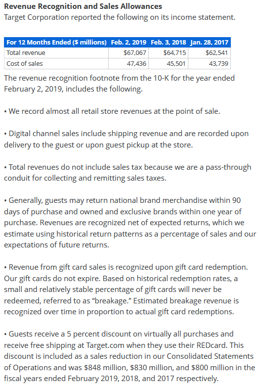 Revenue Recognition and Sales Allowances Target