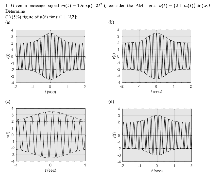 Solved 1. Given a message signal m(t) = 1.5exp(-2+), | Chegg.com