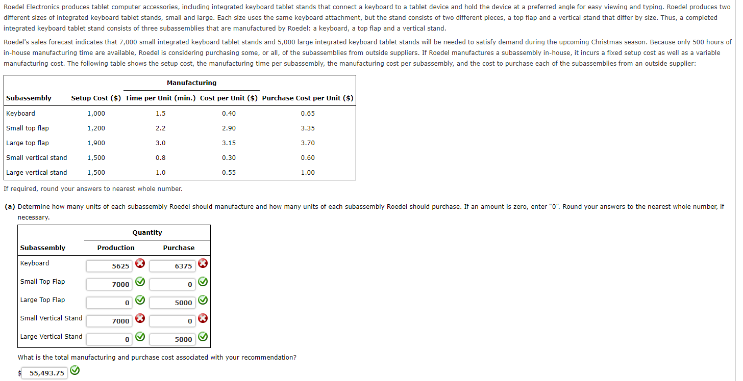 Solved Roedel Electronics produces tablet computer