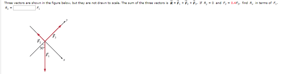 Solved Three vectors are shown in the figure below, but they | Chegg.com