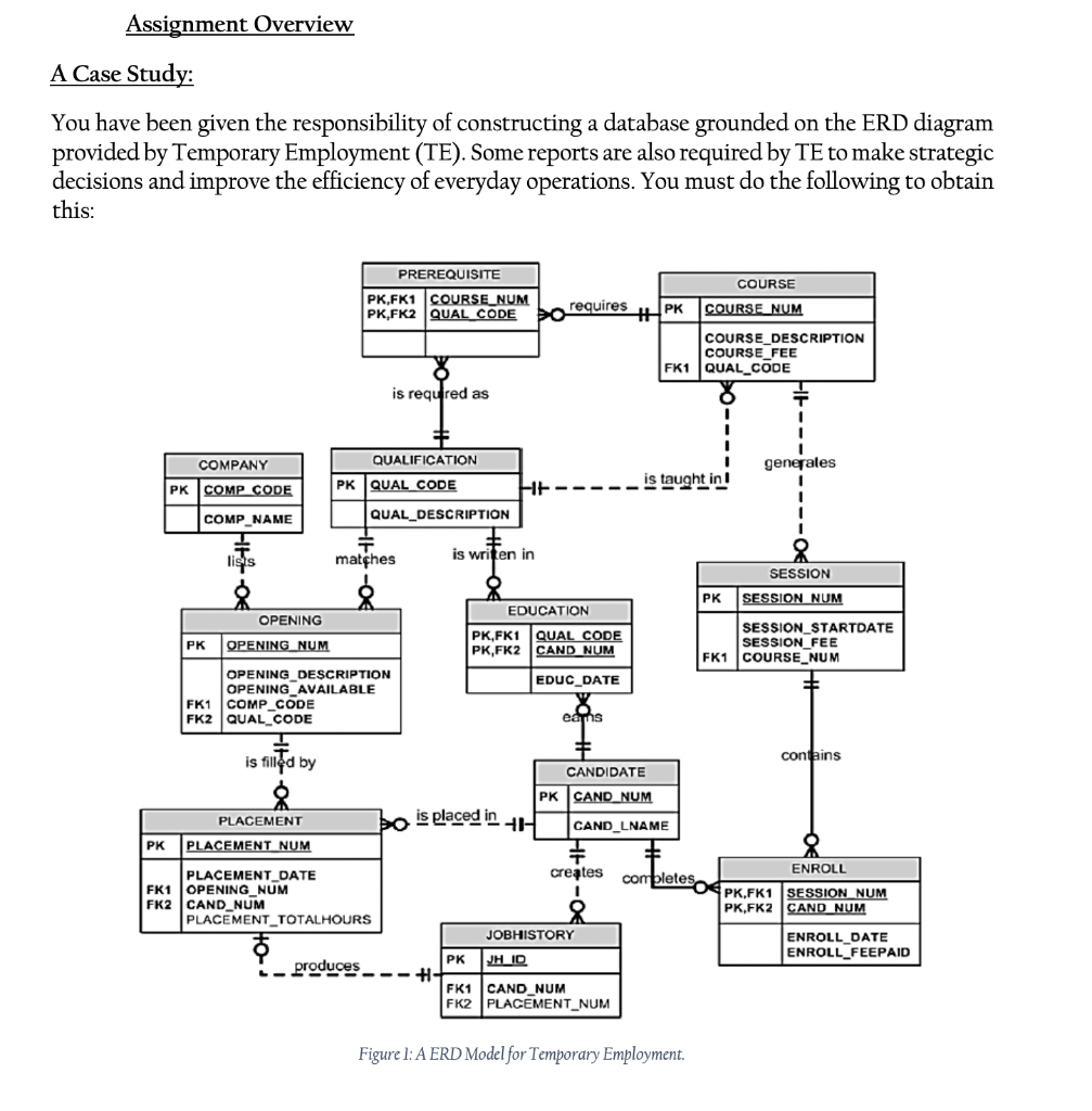Solved Assignment Overview A Case Study: You have been given | Chegg.com