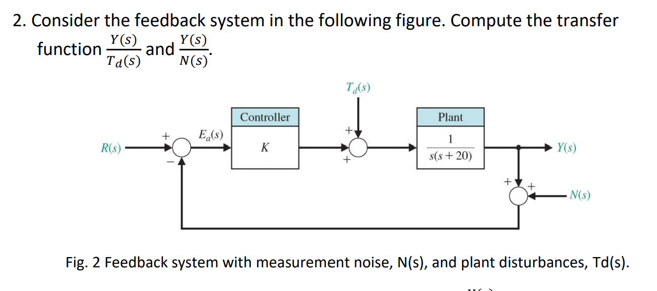 Solved 2. Consider the feedback system in the following | Chegg.com
