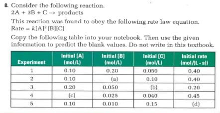 Solved Consider the following reaction. 2 A+3 B+C→ products | Chegg.com