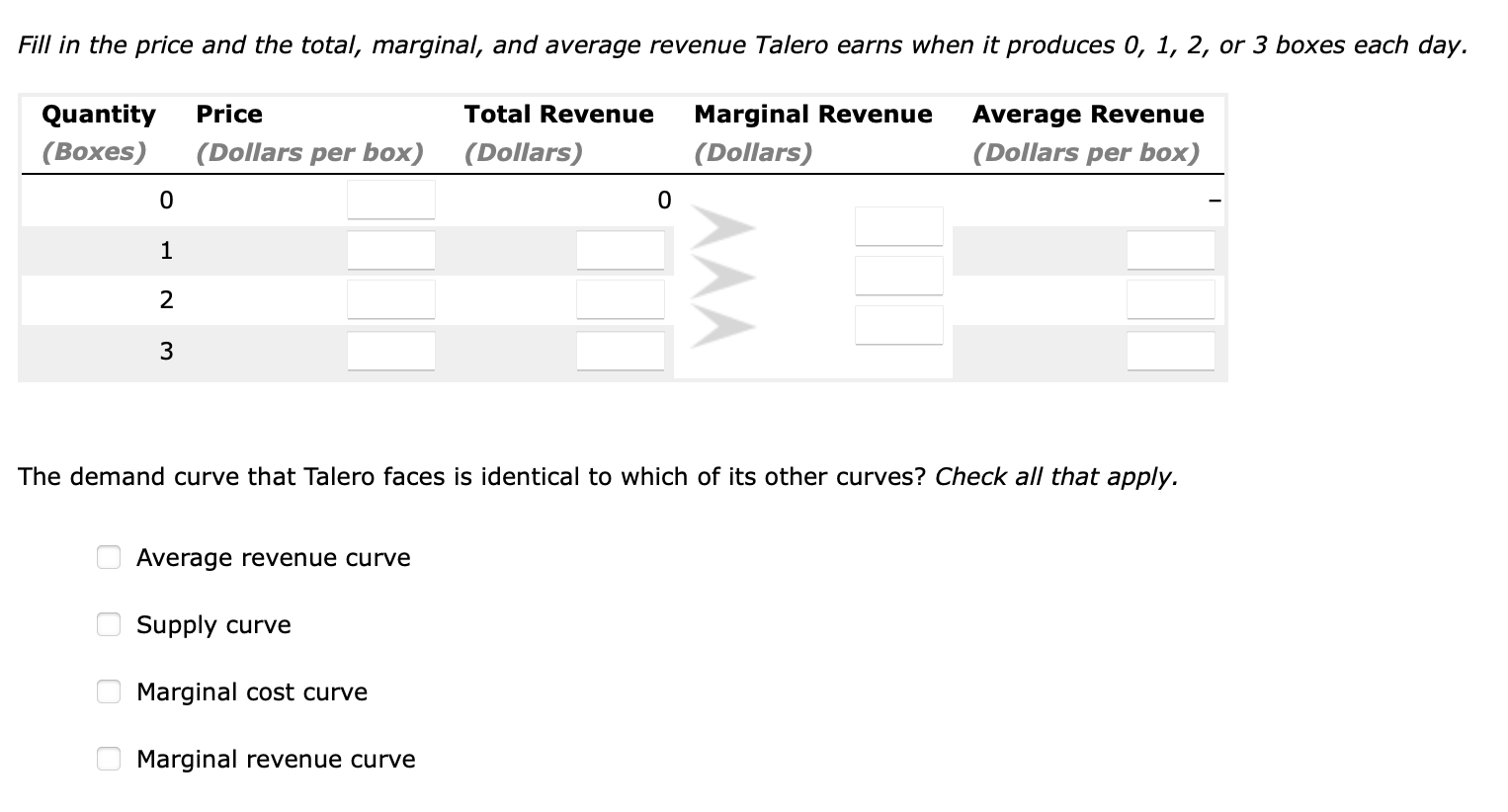 Solved 2. The demand curve facing a competitive firm Talero
