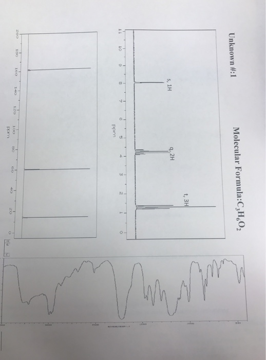 Spectroscopy Report Solved Can someone please help with this spectroscopy report | Chegg.com
