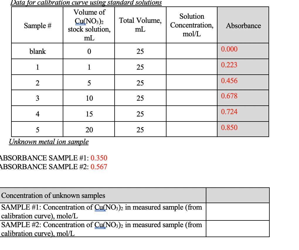 solved-standard-solution-amount-of-1-0-m-cu-no3-2-stock-ml-chegg