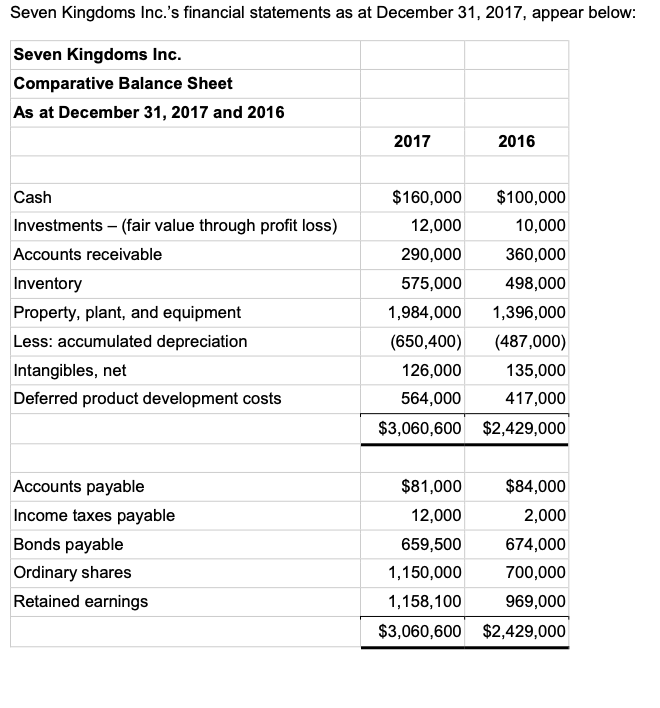 Inc financial 2025 statements 2017