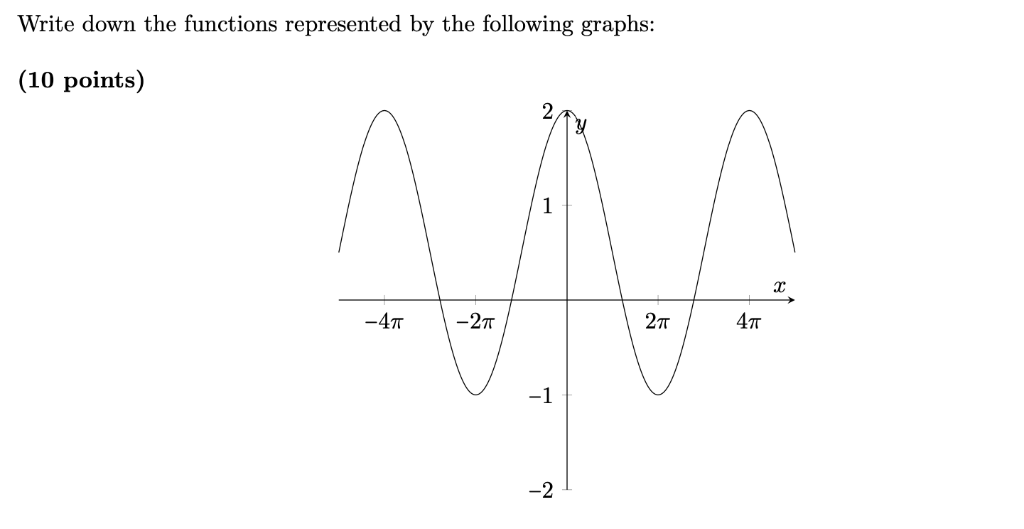 Solved Write down the functions represented by the following | Chegg.com