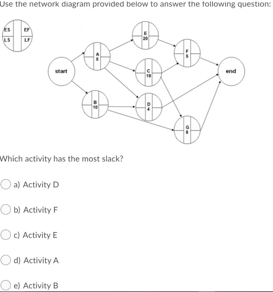 Solved Use The Network Diagram Provided Below To Answer The | Chegg.com