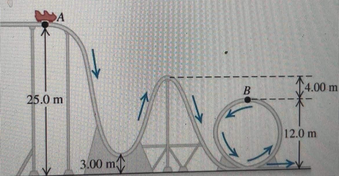 Solved (20 points) A roller coaster (with negligible | Chegg.com