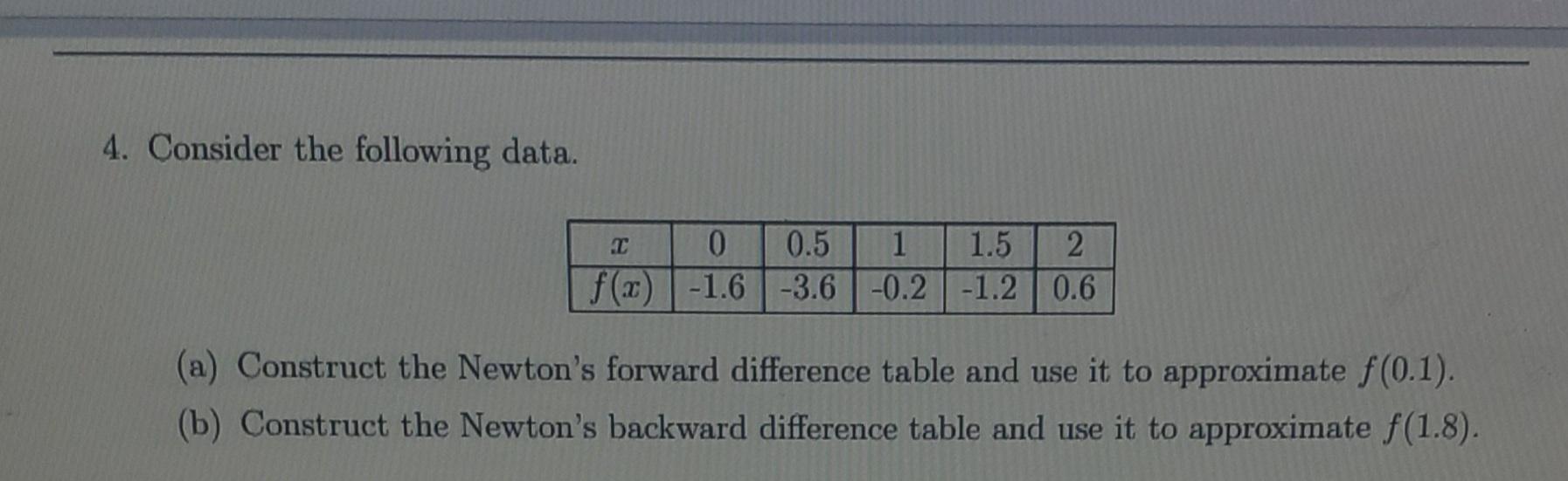 Solved 4. Consider the following data. C 0 0.5 1 1.5 2 -1.6 | Chegg.com