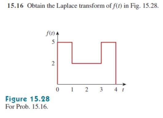 Solved 15.16 Obtain The Laplace Transform Of F(t) In Fig. 